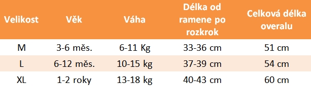 tabulka velikostí - Splash About UV Dětský neopren - overal